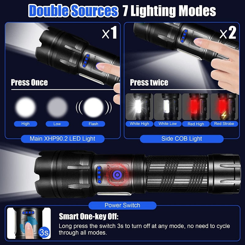 Powerful Tactical Flashlight - Super Zoom. - Devy